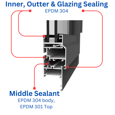 عزل ثلاثي من نوع EPDM